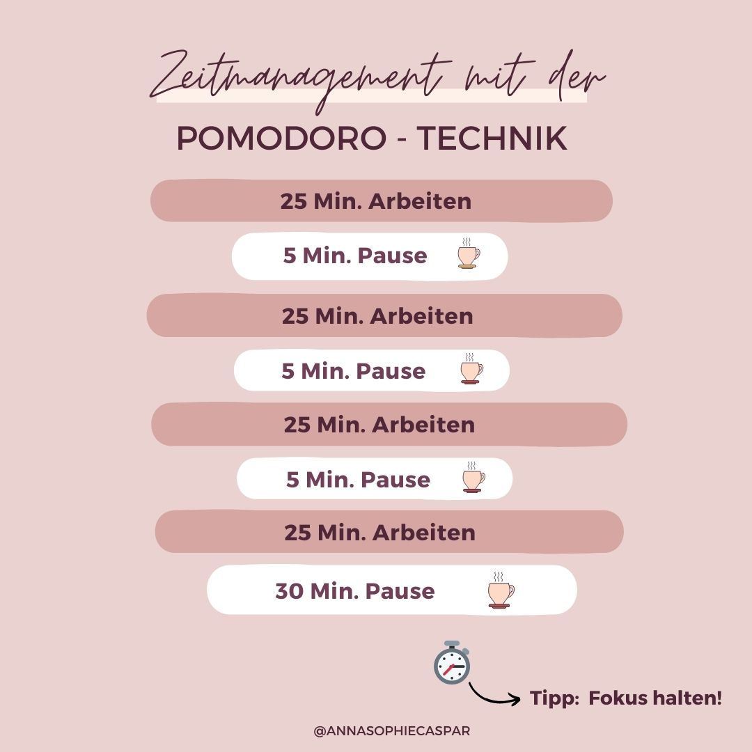 Zeitmanagement mit der Pomodoro-Technik
